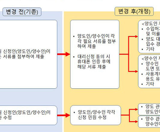 야생동물 신고·허가 절차 ‘이곳’에서 간편하게