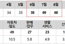 전동킥보드 충전 시 화재 주의…여름에 최다 발생